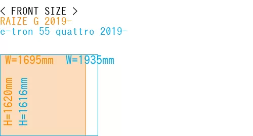 #RAIZE G 2019- + e-tron 55 quattro 2019-
